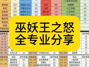 血魔之怒怒魂升级指南：解锁更高阶狂暴战力之道