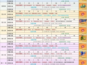 关于虫虫大作战礼包领取与激活码获取的详细指南