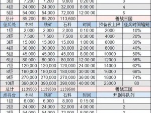 三国志战略版资源获取攻略：解析资源获取途径与高效利用策略