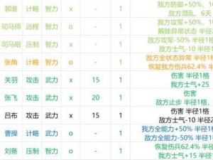 三国志14被动技能加成全面解析：将领技能属性与效果一览表