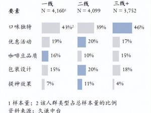 91精品一线二线三线精华液粉丝量暴涨,91 精品一线二线三线精华液粉丝量为何暴涨？