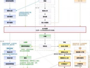 辐射4：军需补给跳过攻略揭秘：高效获取资源，助力生存冒险之旅