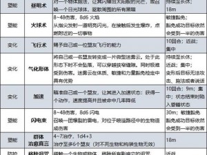 博德之门3游荡者升级攻略详解：解锁内容全面解析与升级特色揭秘