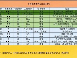 梦幻西游手游心照不宣活动积分攻略：高效获取积分方法与技巧详解