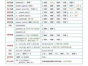 python狗csdn;python 狗在 csdn 上有什么问题需要解答？