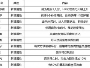 穿越火线生化最大化加成策略：提升弹药威力与效能的全面指南