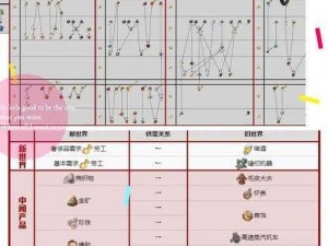 纪元1800动物园：加成效果全面解析与一览表