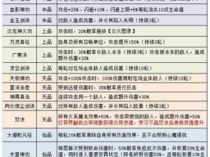 探索不思议迷宫：钻石获取方法大全指南