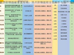 梦幻西游剧情技能重置指南：洗点剧情技能全面解析与操作方法介绍