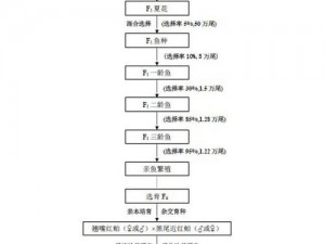 生命之种任务执行策略：从播种到成果收获的全流程管理与指导