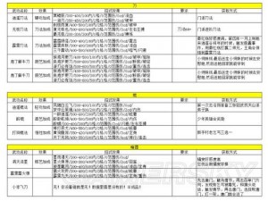 侠客至宝所在地全面解析：特殊物品位置汇总表一览