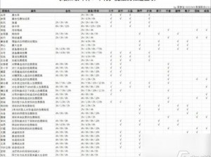 探索暗黑破坏神不朽之秘：全面解析快速升级攻略