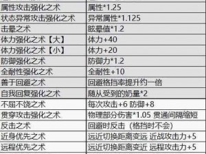 怪物猎人崛起曙光太刀削弱详解：伤害数值降低概览