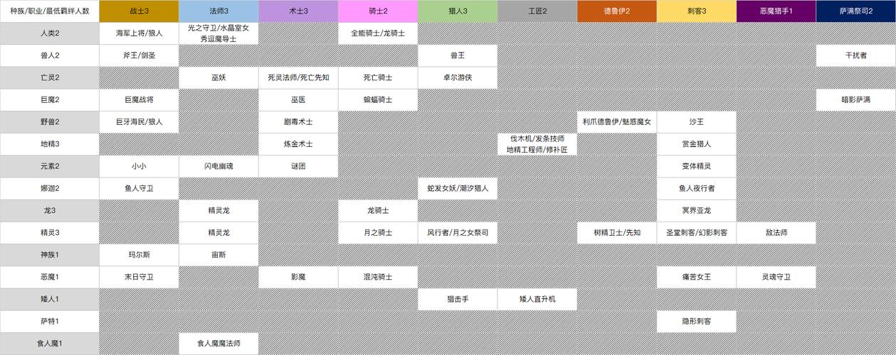 刀塔自走棋棋子数量解析：全面揭秘棋子数量分布与搭配策略之道