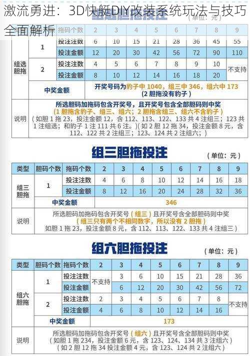 激流勇进：3D快艇DIY改装系统玩法与技巧全面解析