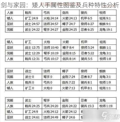 剑与家园：矮人手属性图鉴及兵种特性分析