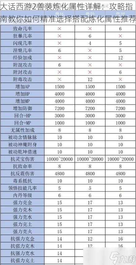 大话西游2兽装炼化属性详解：攻略指南教你如何精准选择搭配炼化属性推荐