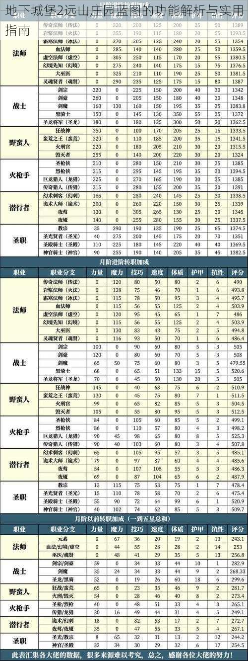 地下城堡2远山庄园蓝图的功能解析与实用指南