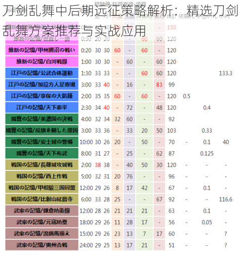 刀剑乱舞中后期远征策略解析：精选刀剑乱舞方案推荐与实战应用