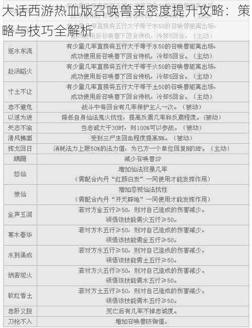 大话西游热血版召唤兽亲密度提升攻略：策略与技巧全解析