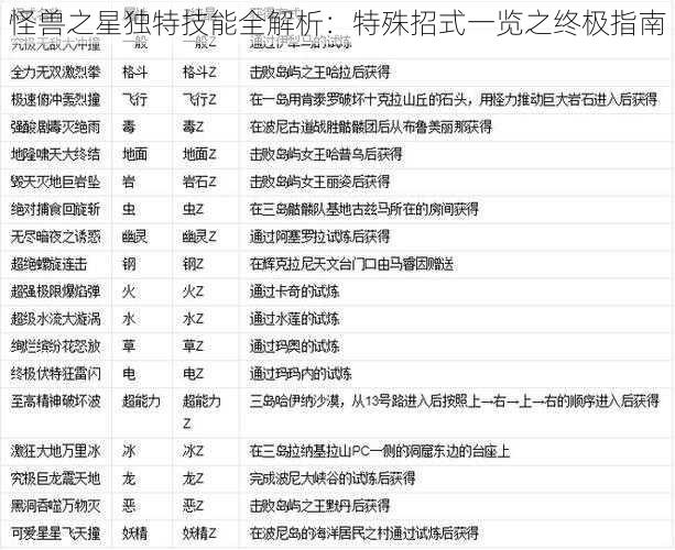 怪兽之星独特技能全解析：特殊招式一览之终极指南