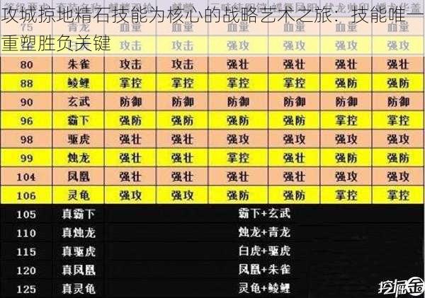 攻城掠地精石技能为核心的战略艺术之旅：技能唯一重塑胜负关键