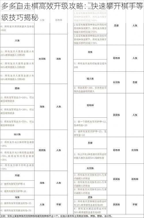 多多自走棋高效升级攻略：快速攀升棋手等级技巧揭秘