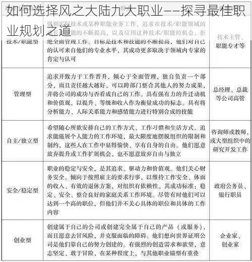 如何选择风之大陆九大职业——探寻最佳职业规划之道