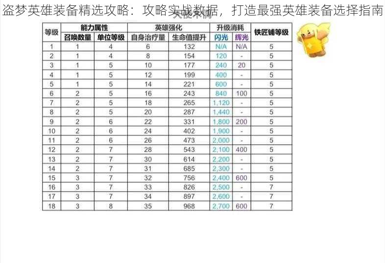 盗梦英雄装备精选攻略：攻略实战数据，打造最强英雄装备选择指南