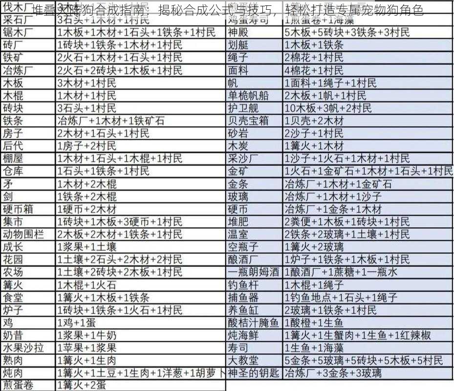 堆叠大陆狗合成指南：揭秘合成公式与技巧，轻松打造专属宠物狗角色