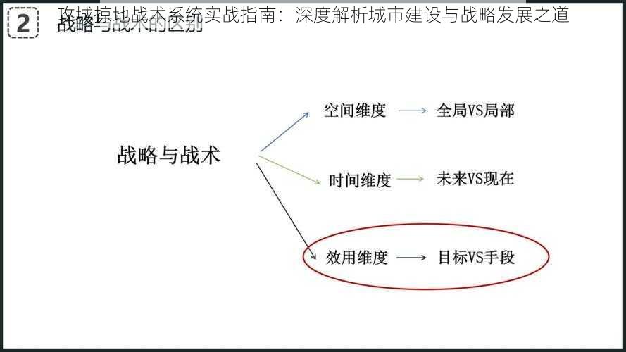 攻城掠地战术系统实战指南：深度解析城市建设与战略发展之道