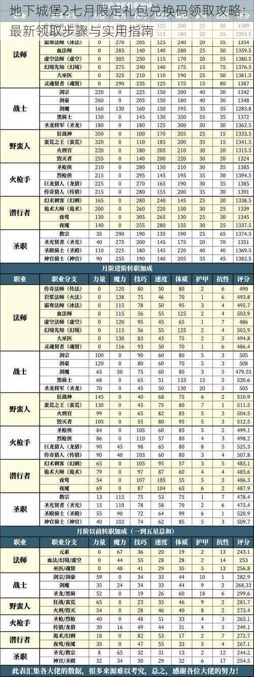 地下城堡2七月限定礼包兑换码领取攻略：最新领取步骤与实用指南