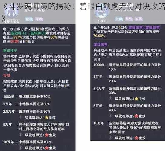 《斗罗魂师策略揭秘：碧眼白额虎无伤对决攻略》