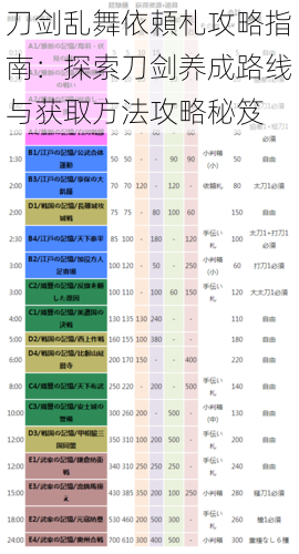 刀剑乱舞依頼札攻略指南：探索刀剑养成路线与获取方法攻略秘笈