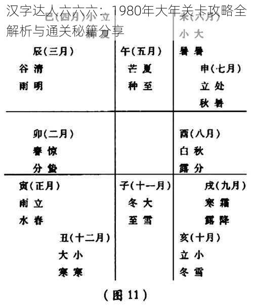 汉字达人六六六：1980年大年关卡攻略全解析与通关秘籍分享