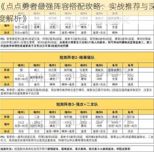 《点点勇者最强阵容搭配攻略：实战推荐与深度解析》