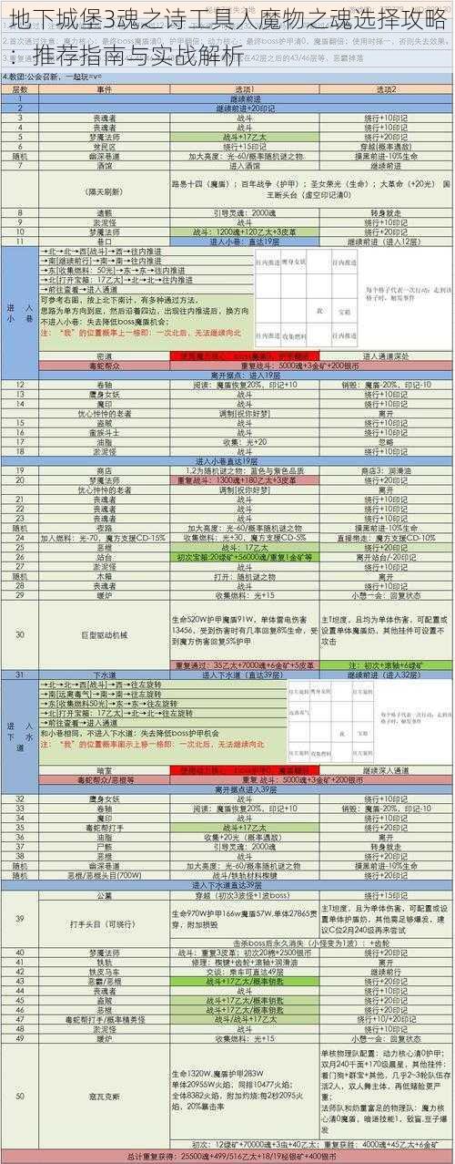 地下城堡3魂之诗工具人魔物之魂选择攻略：推荐指南与实战解析