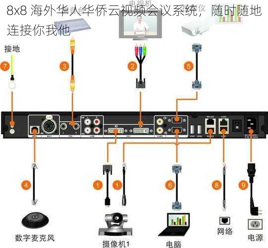 8x8 海外华人华侨云视频会议系统，随时随地连接你我他