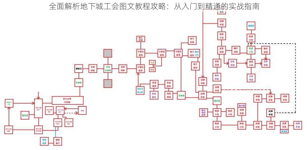 全面解析地下城工会图文教程攻略：从入门到精通的实战指南