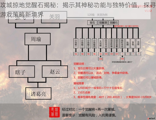 攻城掠地觉醒石揭秘：揭示其神秘功能与独特价值，探寻游戏策略新境界