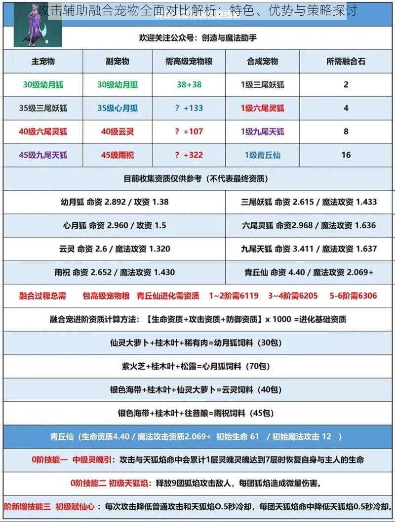 攻击辅助融合宠物全面对比解析：特色、优势与策略探讨