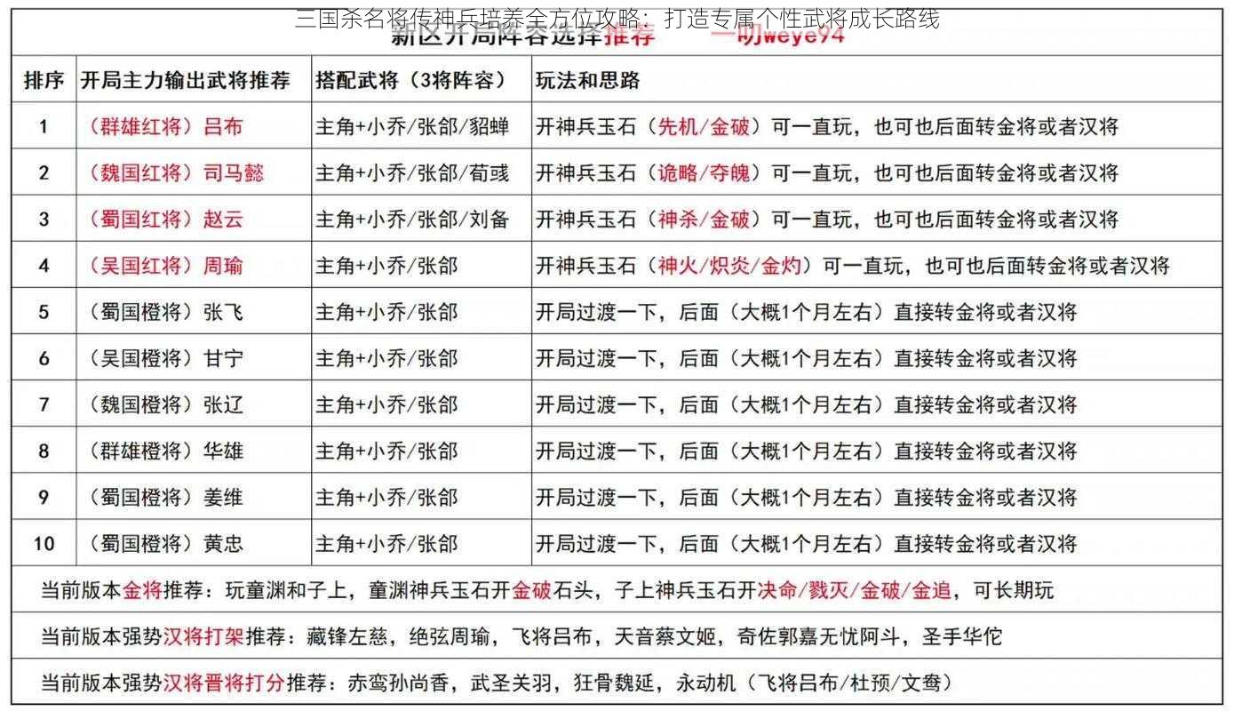 三国杀名将传神兵培养全方位攻略：打造专属个性武将成长路线