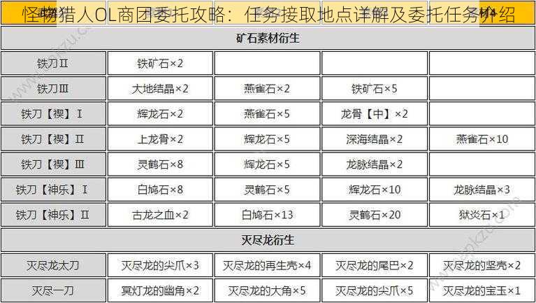 怪物猎人OL商团委托攻略：任务接取地点详解及委托任务介绍