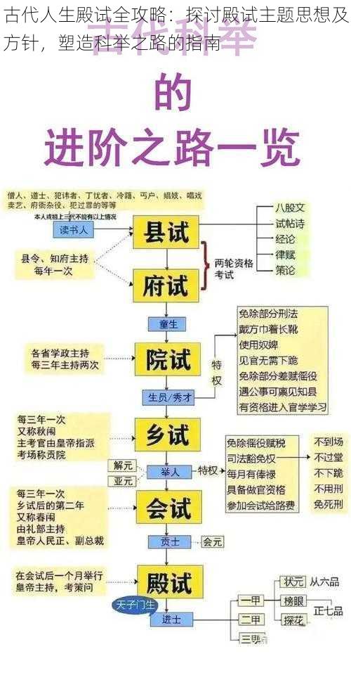 古代人生殿试全攻略：探讨殿试主题思想及方针，塑造科举之路的指南