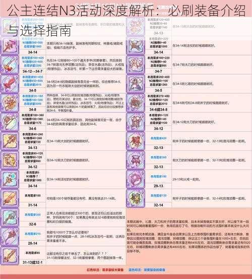 公主连结N3活动深度解析：必刷装备介绍与选择指南