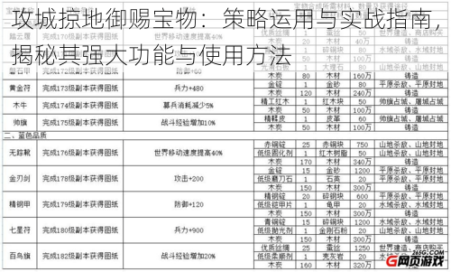 攻城掠地御赐宝物：策略运用与实战指南，揭秘其强大功能与使用方法