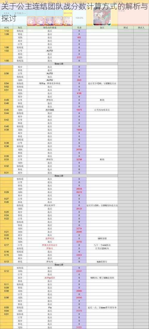 关于公主连结团队战分数计算方式的解析与探讨