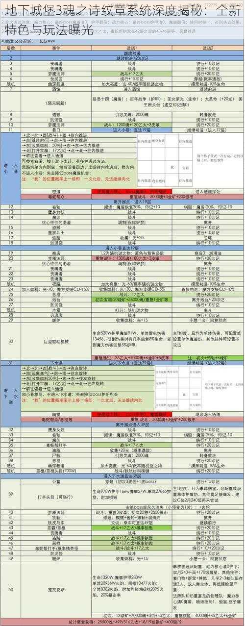 地下城堡3魂之诗纹章系统深度揭秘：全新特色与玩法曝光