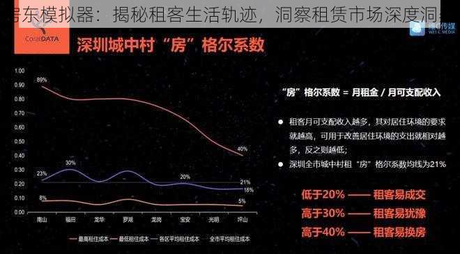 房东模拟器：揭秘租客生活轨迹，洞察租赁市场深度洞察