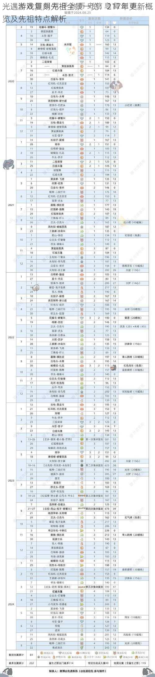 光遇游戏复刻先祖全景一览：217年更新概览及先祖特点解析